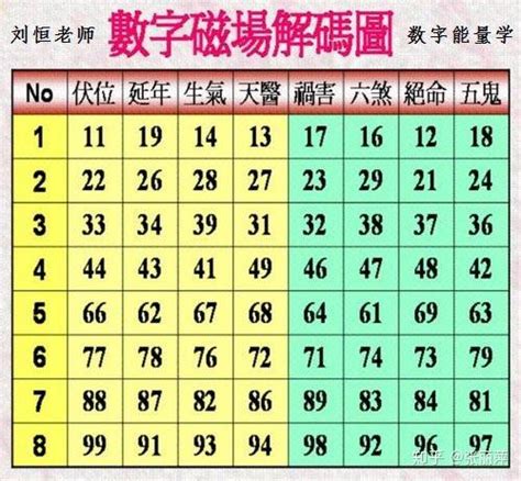 易經數字免費算|周易数字卜卦